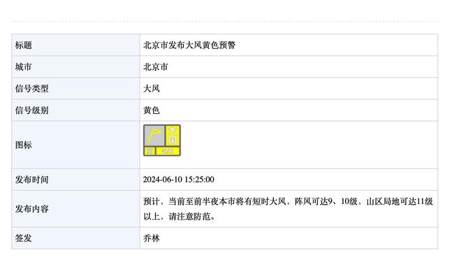 周鹏CBA三分球命中数达到900记 排名历史第18位！