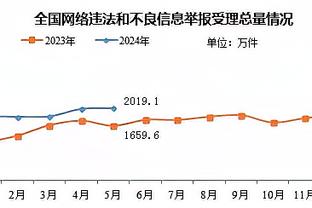 阿达尼：基耶萨找回了自信且不怕被犯规，他已重新回到了黄金时期