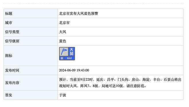 哪届最令你大跌眼镜？盘点联盟历史最令人失望的第三、四顺位球员